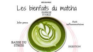 matcha bienfaits