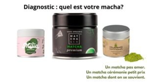 diagnostic matcha