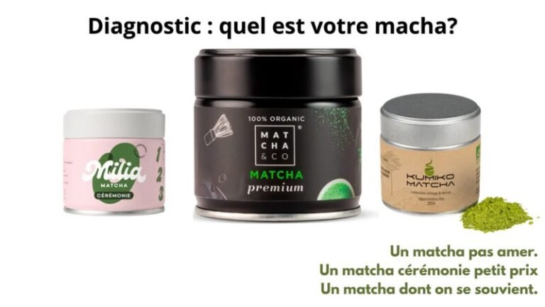 diagnostic matcha
