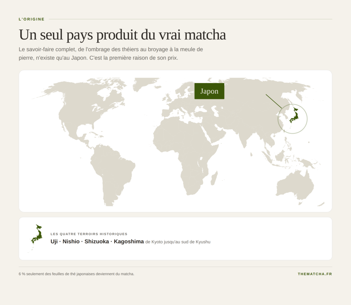 Carte du monde avec le Japon coloré en vert, seul pays producteur de matcha, et les quatre terroirs Uji, Nishio, Shizuoka et Kagoshima